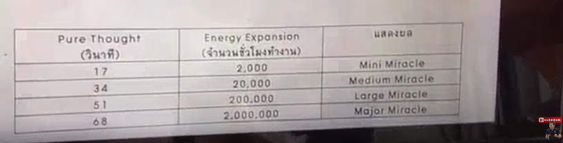 วิธีคิดให้รวยแบบผลทวีคูณ !!!