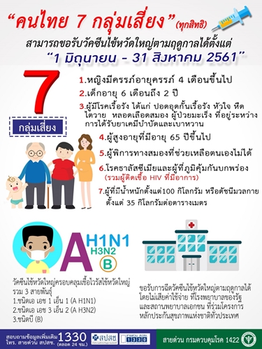 วัคซีนไข้หวัดใหญ่ฉีดฟรี เฉพาะคนไทย 7 กลุ่มเสี่ยงเท่านั้น !!!