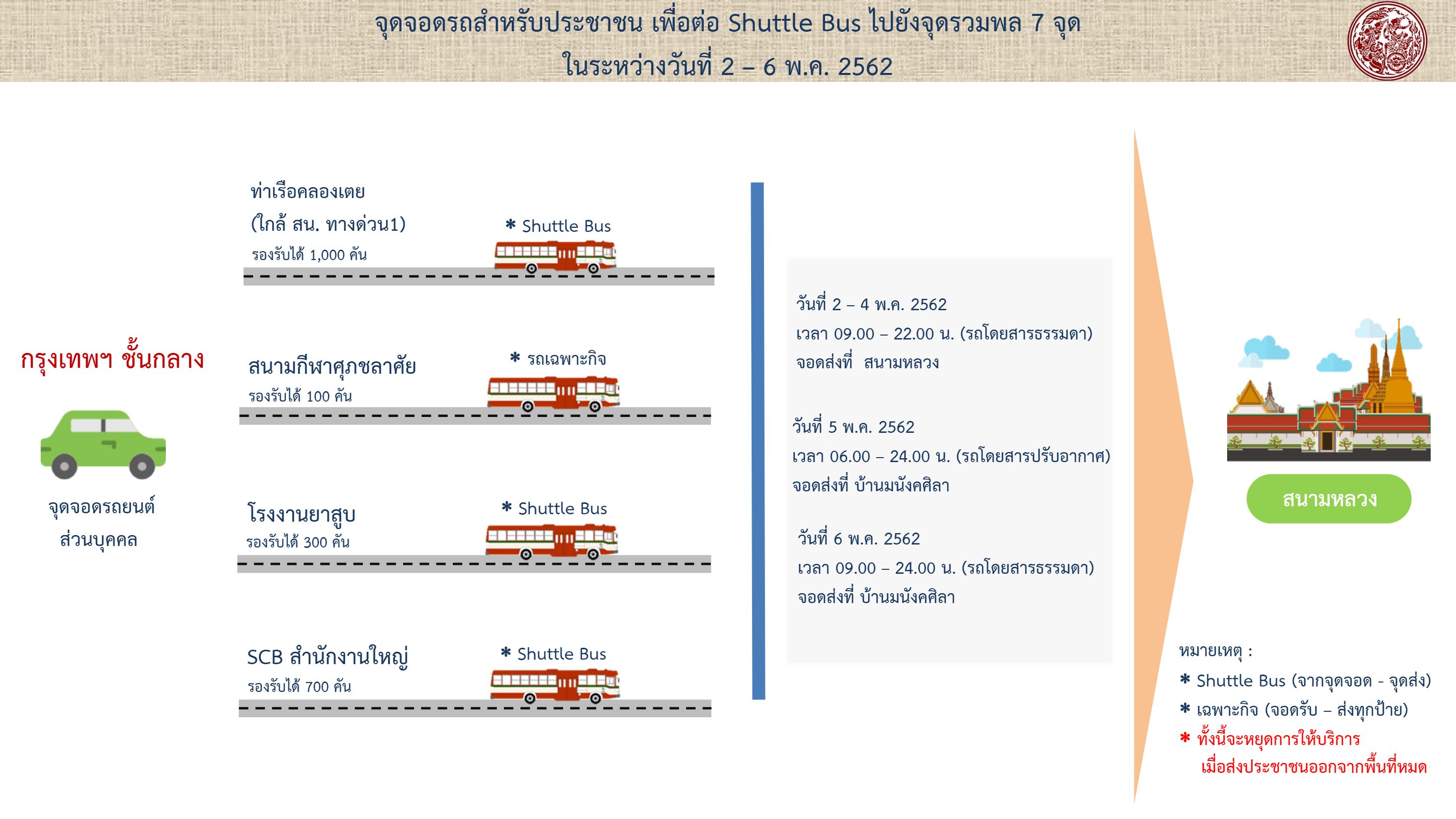 รวมภาพข้อมูล แนะนำการเดินทาง เข้าร่วมงานพระราชพิธีบรมราชาภิเษก