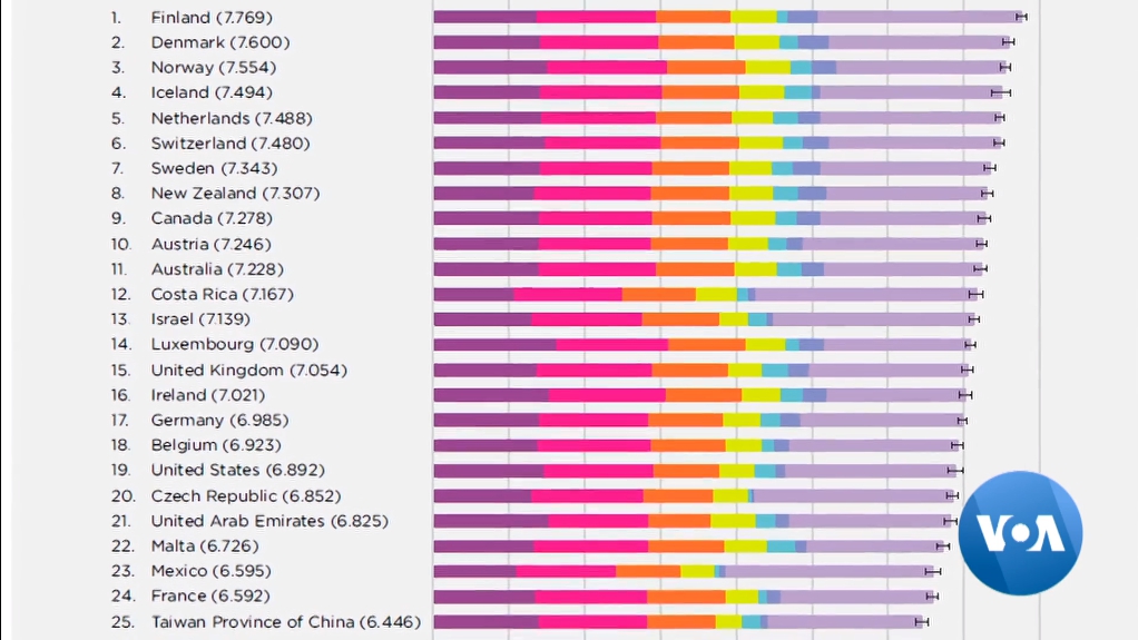 เจาะลึกปัจจัยหนุน “ฟินแลนด์” ครองแชมป์ประเทศที่มีความสุขที่สุดในโลก