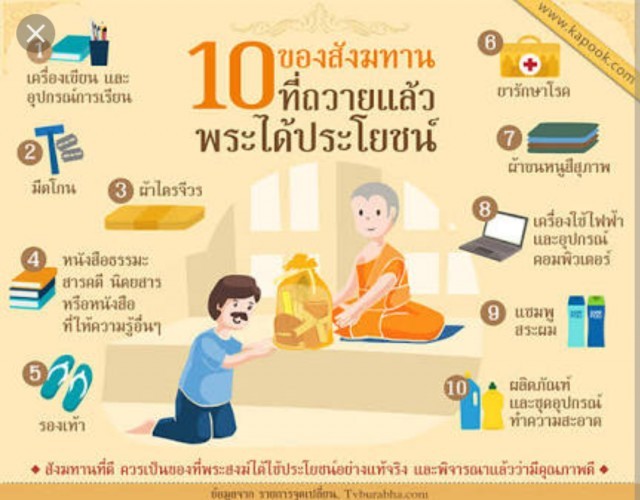 10 อันดับเครื่องสังฆทานที่พระจำเป็นต้องใช้