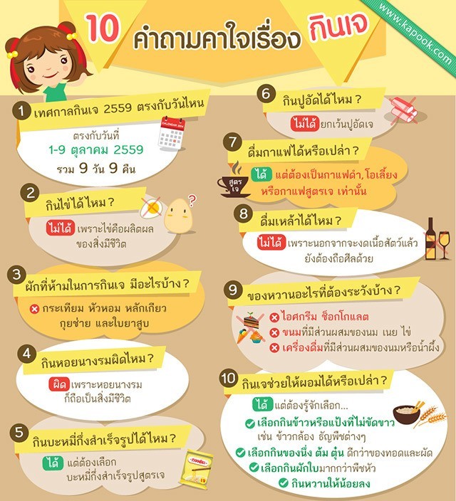 10 คำถามคาใจเรื่องกินเจ ได้เวลาต้องขอเคลียร์