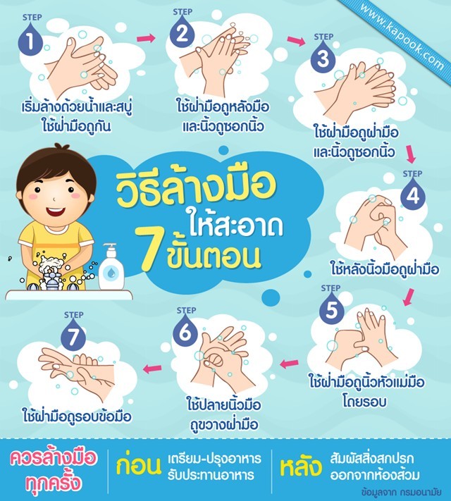 ล้างมือถูกวิธี รักษาชีวีพ้นโรค..."อุจจาระร่วง" ในหน้าร้อน