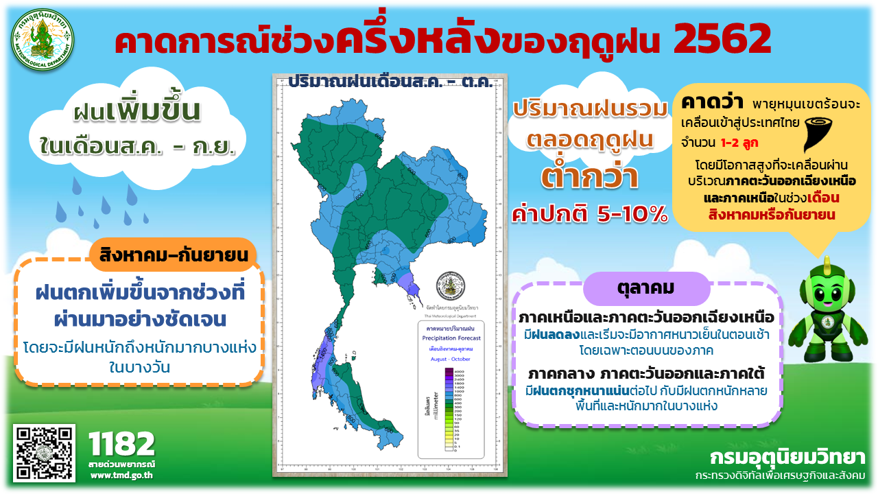 กรมอุตุฯ ประกาศ "อากาศแปรปรวนบริเวณประเทศไทยตอนบน"