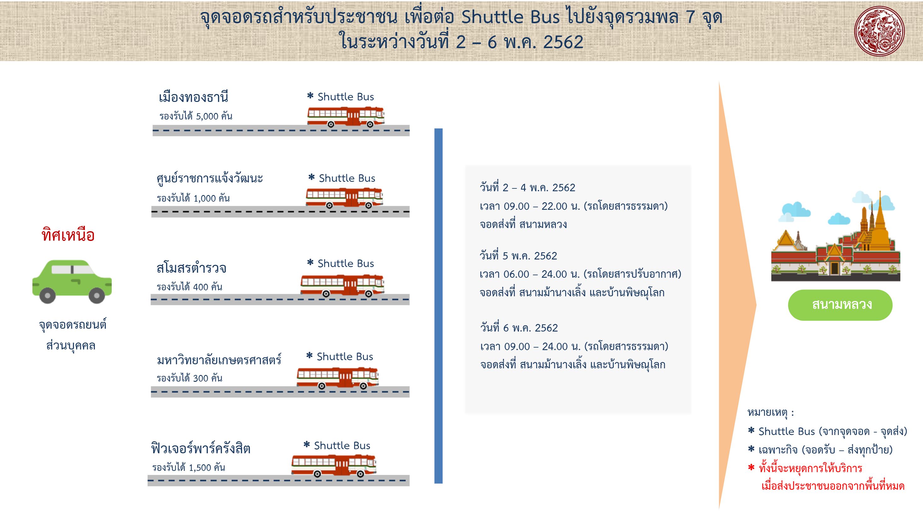รวมภาพข้อมูล แนะนำการเดินทาง เข้าร่วมงานพระราชพิธีบรมราชาภิเษก