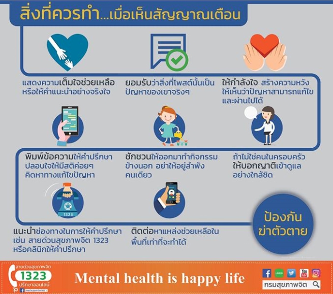 5 สัญญาณเตือน! เสี่ยงคิดสั้น...ในโลกโซเชียล