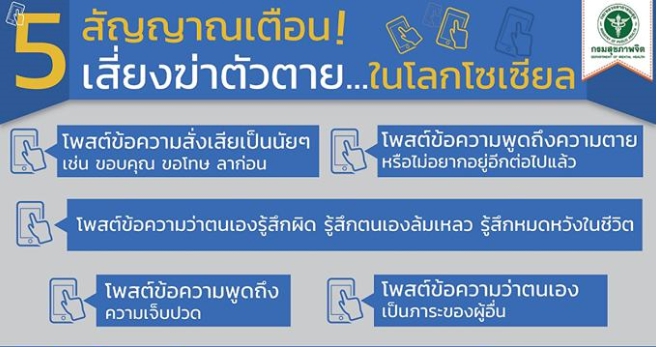 5 สัญญาณเตือน! เสี่ยงคิดสั้น...ในโลกโซเชียล