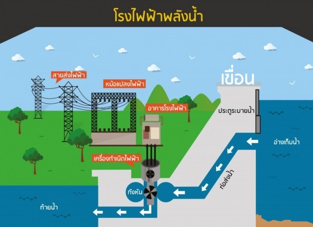 นักธุรกิจชาวเกาหลี เสนอ พล.ต.โบสะตี สร้างโรงไฟฟ้าพลังน้ำ